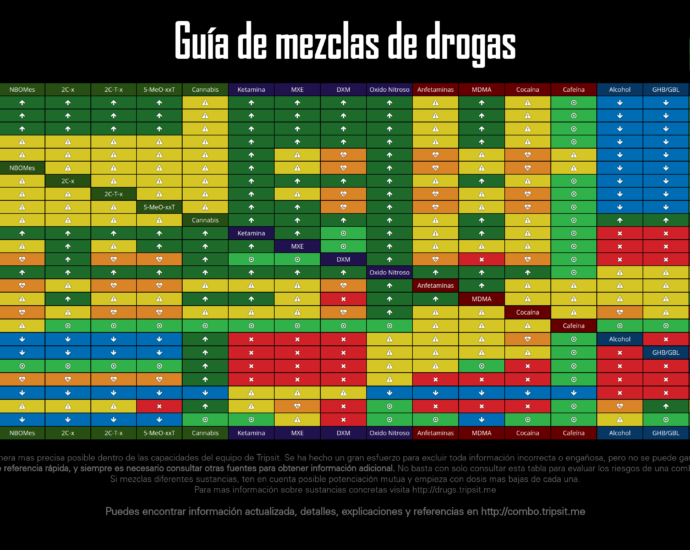 Guias de Mezclas de Drogas cannabis cannatlan