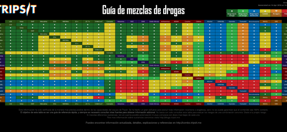 Guias de Mezclas de Drogas cannabis cannatlan