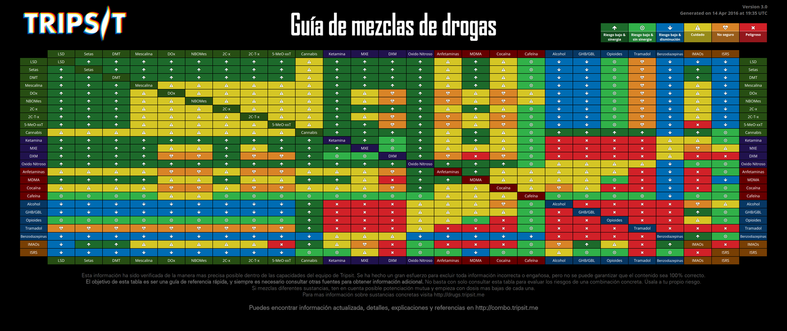 Guias de Mezclas de Drogas cannabis cannatlan