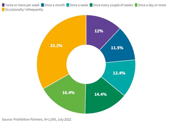 Consumo de CBD en Europa Cannatlan